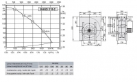 Габаритные размеры и характеристики вентилятора EHND 315-2