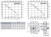 Габаритные размеры и характеристики вентилятора EHND 400-2 / EHND 400-4