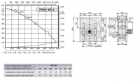 Габаритные размеры и характеристики вентилятора EHND 450-4