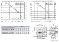 Габаритные размеры и характеристики вентилятора EHND 500-4 / EHND 500-6