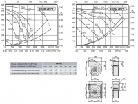 Габаритные размеры и характеристики вентилятора ERAE-ERAD 356-4