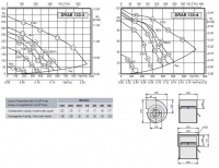 Габаритные размеры и характеристики вентилятора DRAE 133-2, DRAE 133-4