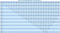 Таблица массы клапанов КПС-2