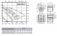 Габаритные размеры и характеристики вентилятора DRAE 195-4L