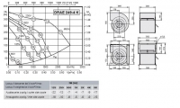 Габаритные размеры и характеристики вентилятора DRAE 249-4K