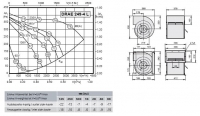 Габаритные размеры и характеристики вентилятора DRAE 249-4L