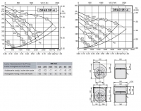 Габаритные размеры и характеристики вентилятора DRAE-DRAD 251-4
