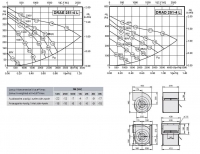 Габаритные размеры и характеристики вентилятора DRAE-DRAD 251-4L
