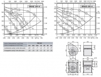 Габаритные размеры и характеристики вентилятора DRAE-DRAD 281-4