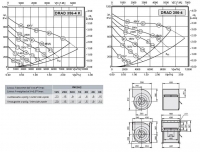 Габаритные размеры и характеристики вентилятора DRAD 356-4K, DRAD 356-4
