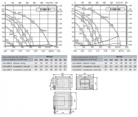 Габаритные размеры и характеристики вентилятора Z 250 E1, Z 250 E2