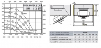 Габаритные размеры и характеристики вентилятора KHAG 400.5 FA W/WS