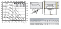 Габаритные размеры и характеристики вентилятора KHAG 450.5 HF W/WS