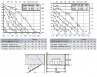Габаритные размеры и характеристики вентилятора KHAE-KHAD 280-2W / -2WS