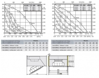 Габаритные размеры и характеристики вентилятора KHAE-KHAD 355-4W / -4WS