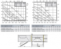 Габаритные размеры и характеристики вентилятора KHAE-KHAD 450-4W / -4WS