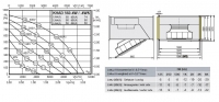 Габаритные размеры и характеристики вентилятора KHAD 560-4W / -4WS