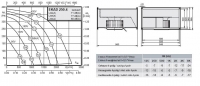 Габаритные размеры и характеристики вентилятора EKAD 250-4