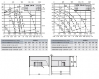 Габаритные размеры и характеристики вентилятора EKAE 280-4, EKAD 280-4K