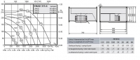 Габаритные размеры и характеристики вентилятора EKAD 315-6