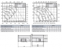 Габаритные размеры и характеристики вентилятора EKAD 400-4, EKAD 400-6