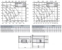 Габаритные размеры и характеристики вентилятора EKAD 450-6, EKAD 450-8
