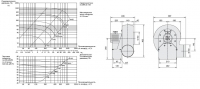Габаритные размеры и характеристики вентилятора EPND 160