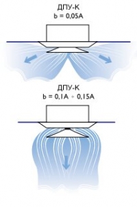 Схемы струй, формируемых диффузорами ДПУ-К