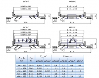 Конструктивная схема диффузоров потолочных 4АПН-П, 4АПР-П, 4АПН-С, 4АПР-С