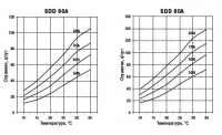 График. Канальные осушители для бассейнов SDD 60A, SDD 80A.