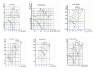 Аэродинамические характеристики вентиляторов осевых ВО-06-300