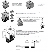 Инструкция по монтажу  Электростатического фильтра масляного тумана «EFO»