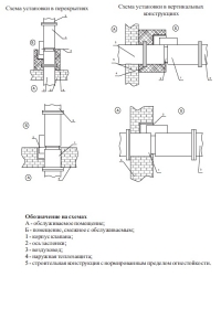 Схемы установки клапанов КПС-1в в перекрытиях и вертикальных конструкциях