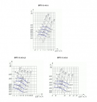 Аэродинамические характеристики вентилятора ВРП 115-45