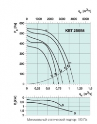 График КBT-250 E4