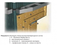 Изоляция стенки высокотемпературного котла