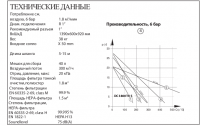 Технические данные (Пневматические промышленные пылесосы для пылеудаления и уборки TR-LINE DC 3800)