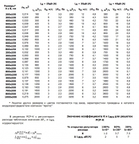 Данные для подбора решеток РСН-К, РСР-К при удалении воздуха из помещения