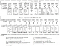 Конфигурация модуля управления ACM-T1KR1x-E45, ACM-T1KR3x-E45