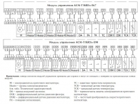 Конфигурация модуля управления ACM-T1KR3x-E67, ACM-T1KR3x-E90
