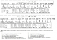 Конфигурация модуля управления ACM-T1FZx-E67, ACM-T1FZx-E90