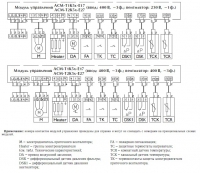 Конфигурация модулей управления ACM-T1K5x-E17, ACM-T1K5x-E27