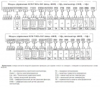 Конфигурация модулей управления ACM-T1K5x-E45