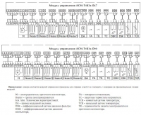 Конфигурация модулей управления ACM-T1K3x-E67, ACM-T1K3x-E90