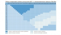 Таблица типоразмерного ряда клапанов ДКС-1 с электромеханическим приводом Polar Bear