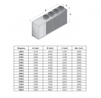 Габаритные размеры компрессорно-конденсаторных агрегатов BVC