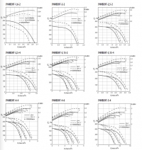 Аэродинамические характеристики вентилятора Унивент