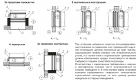 Схемы установки клапанов в системах вентиляции противодымной защиты