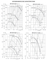 Аэродинамические характеристики ВР 80-70 ДУ №№ 8-11,2