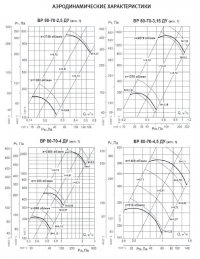 Аэродинамические характеристики ВР 80-70 ДУ №№ 2,5-4,5